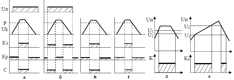 Диаграммы работы реле НЛ-4, НЛ-5, НЛ-6, НЛ-6А, НЛ-7, НЛ-8, НЛ-9